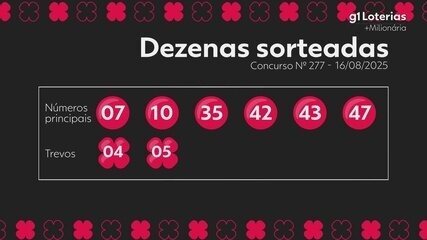 Confira o resultado do sorteio da +Milionária.
