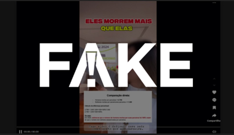É #FAKE que número de homens mortos por parceiras é maior do que o de mulheres mortas por parceiros — Foto: Reprodução