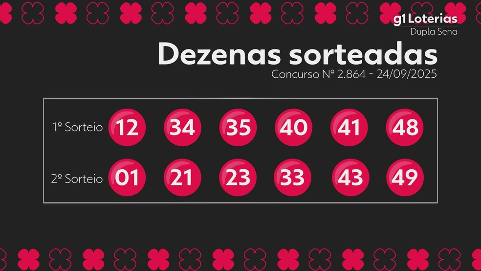 Resultado da Dupla Sena — Foto: g1