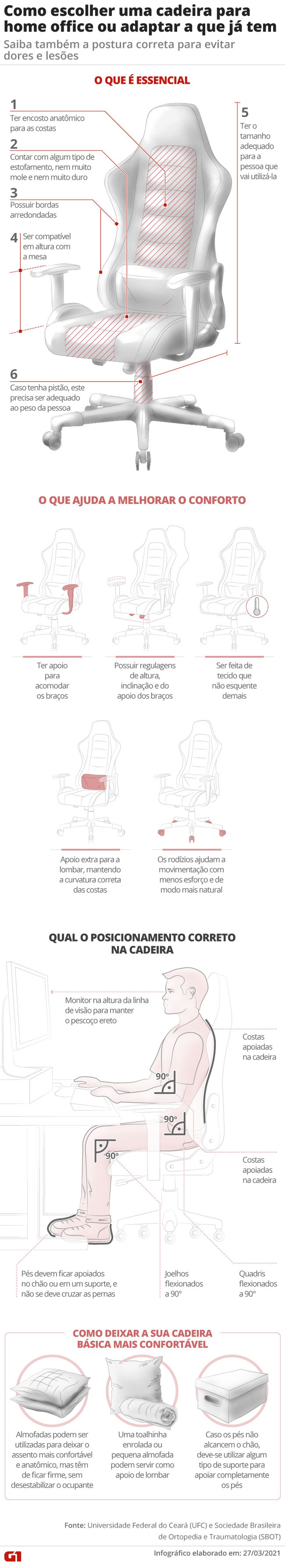 Como escolher a ajustar uma cadeira para o home office — Foto: Anderson Cattai/Rafael Miotto/G1