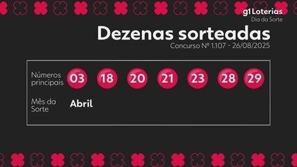 Confira o resultado do sorteio da Dia de Sorte.